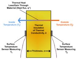 heat flux wikipedia