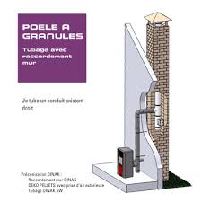 We did not find results for: Tubage De Cheminee Pour Poele A Granules