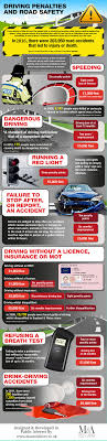 M A Solicitors Is Specialist Solicitors Practice With Expertise In Motoring Law Health And Safety Regul Safe Driving Tips Drivers Education Driving Safety
