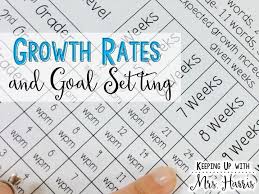 Ambitious Growth Rates And Rti Goals Rti Interventions Response To Intervention Reading Comprehension Lessons