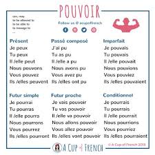 Le Verbe Pouvoir Aprender Frances Lingua Francesa Dicas De Frances