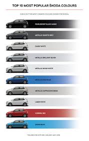 A listing of paint samples of available exterior paint for a vehicle. What S Behind A Car S Colour Skoda Storyboard