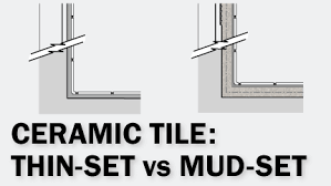 Are you aware of the pros and cons of each method? Ceramic Tile Thin Set Vs Mud Set Archtoolbox Com