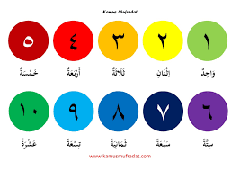 Angka 1 Sampai 30 Dalam Bahasa Arab Dan Artinya Kamus Mufradat Bahasa Arab Bahasa Surat