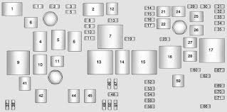Where and how may fuse boxes are there? Chevy Impala Fuse Diagram Wiring Diagram