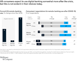 This comes as no surprise as chile is the fastest. The New Normal For Us Banks Mckinsey