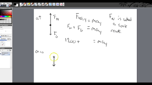 Read a bit about a basic physics concept, and learn how to calculate acceleration of an object. Newtons 2nd Law Worksheet Answers Promotiontablecovers