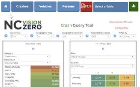 Crash Query Tool Nc Vision Zero