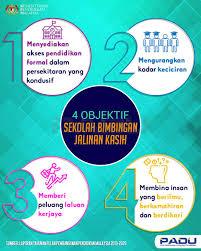 Layanan bimbingan masih tugas terpadu dari guru kelas. Padu Pppm On Twitter Sekolah Bimbingan Jalinan Kasih Sbjk Merupakan Inisiatif Kementerian Pendidikan Kpm Untuk Memberikan Akses Pendidikan Kepada Kanak Kanak Jalanan Dan Terpinggir Di Sekitar Kuala Lumpur Https T Co Ffoxu9vcpf