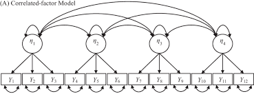 Illustrative path diagrams of (A) correlated-factor, (B) second-order...