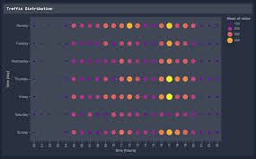 Vega Lite Chart To Show Activity Grouped By Hour Of Day And