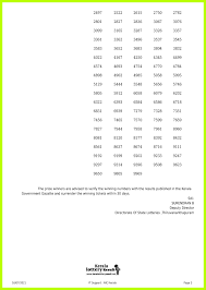 Updates regarding the same can. Off Kerala Lottery Result 12 5 2021 Revised To 16 7 21 Akshaya Ak 497 Today Winners List Live Kerala Lottery Today Result 02 08 21 Win Win W 627 Winner List
