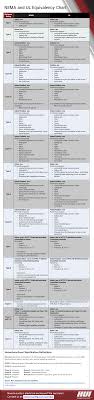 nema and ul ratings equivalency chart