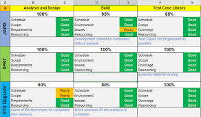 Project Management Dashboard Templates Project Management Dashboard Project Management Project Management Templates