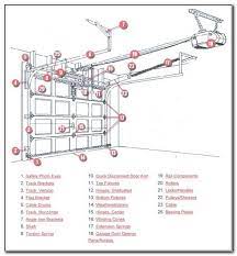 Overhead Garage Door Parts Online Overhead Garage Door Garage Door Parts Garage Doors