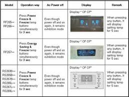 Turn your smart phone into a remote control for your appliances. Samsung Refrigerator Demo Mode How To Turn Off Samsung Refrigerator Samsung Washing Machine Samsung Family Hub