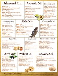 Cooking With Oils Chart In 2019 Healthy Oils Healthy