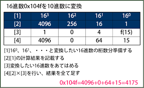 基礎プログラミングi第9回