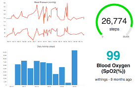 chart api overview