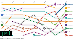 Reports on top dividend stocks. Top 10 Investment Migration Programs Approved 100 000 Investors Just In The Last 4 Years Investment Migration Insider