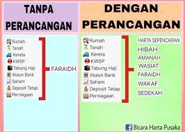 Faraid adalah yang terbaik untuk pengurusan harta pusaka kerana mengambil kira semua aspek terutama keadilan kepada semua waris yang berhak, tetapi dek kerana. Faraid Bukanlah Satu Satunya Roslina Sabiyah Co Facebook