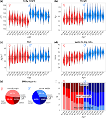 Image result for Body Composition Changes with Aging