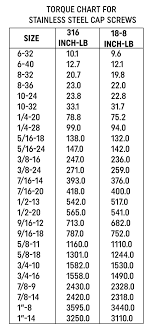 Brass Bolt Torque Chart