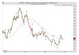 How emissions trading schemes work and they can help us shift to a zero carbon future august 27, 2019 4.10pm edt catherine leining , motu economic and public policy research Trading Using Cot Report