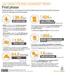 Serbia regains control of kosovo from the turks, recognised by 1913 treaty of london. Us Iran Tensions Timeline Of Events Leading To Soleimani Killing Conflict News Al Jazeera