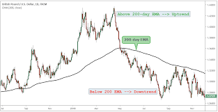 Oct 07, 2020 · level: Trend Trading Strategies The Right Side Of The Market
