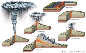 Volcano Six Types Of Eruptions Britannica
