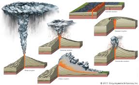 volcano six types of eruptions britannica