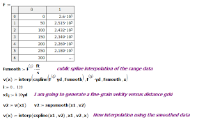 Drag Coefficient From A Ballistic Drop Table Math