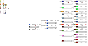 Minecraft Potion Chart 1 12 11 Minecraft Potion Chart