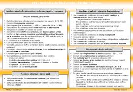 Les soustractions sans retenue et avec retenues 3 calcul! Programme Ce1 En Francais Et En Mathematiques Dys Positif