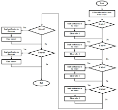 smart water leakage detection using wireless sensor networks