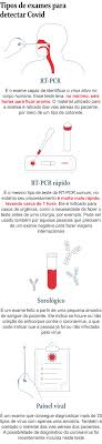 A taste receptor is a type of receptor which facilitates the sensation of taste. Saiba Quais Sao Os Tipos De Testes Para Diagnosticar Covid 19 Jornal O Globo