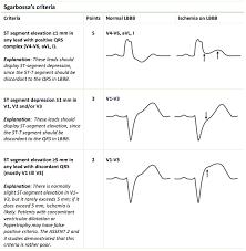 Table 1 Sgarbossa S Criteria Ecg Criteria For Detecting Myocardial Ischemia Infarction In Patients With Bundle Branch Block Cardiac Sonography Nursing Exam
