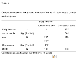 202 best choice qualitative research topics for students 2021. The Impact Of Social Media On Mental Health Spotlight On Research
