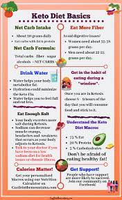 Keto Cheat Sheet Best Keto Diet Keto Diet List Ketogenic Diet For Beginners