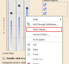 Unable To Show Values On Gauge Chart Bullet Chart In