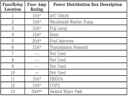 This particular photograph (1995 mercury grand marquis diagram of. Diagram Fuse Box Diagram For 2002 Mercury Grand Marquis Full Version Hd Quality Grand Marquis Hoodiagram Lecieldejustine Fr