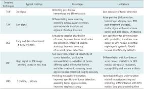 Depending on each case, treatment options for men with prostate cancer might include: Xmlinkhub