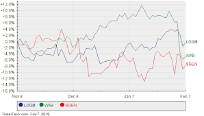 Implied Vv Analyst Target Price 137 Nasdaq Com