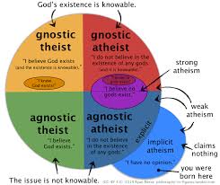 A Theism Vs A Gnosticism Philosophy In Figures