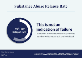 1.i am seeking treatment for: Relapse Prevention Tips Strategies Coping Techniques