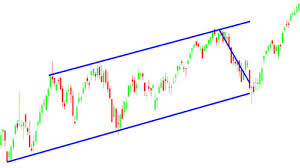 Video Hammer Candlestick Chart Pattern