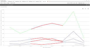 Solved Re Change Color In Charts With Conditional Dimens