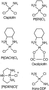 Image result for Cisplatin