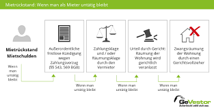 Der mieter ist mit der gesamten miete oder einem nicht unerheblichen teil an zwei aufeinander folgenden terminen im verzug. Mietruckstand Rechte Pflichten Von Mieter Vermieter